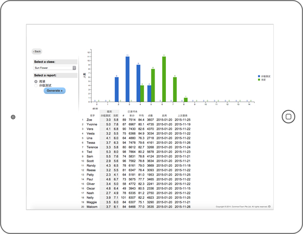 Dudu Teachers @ School Sample Reports